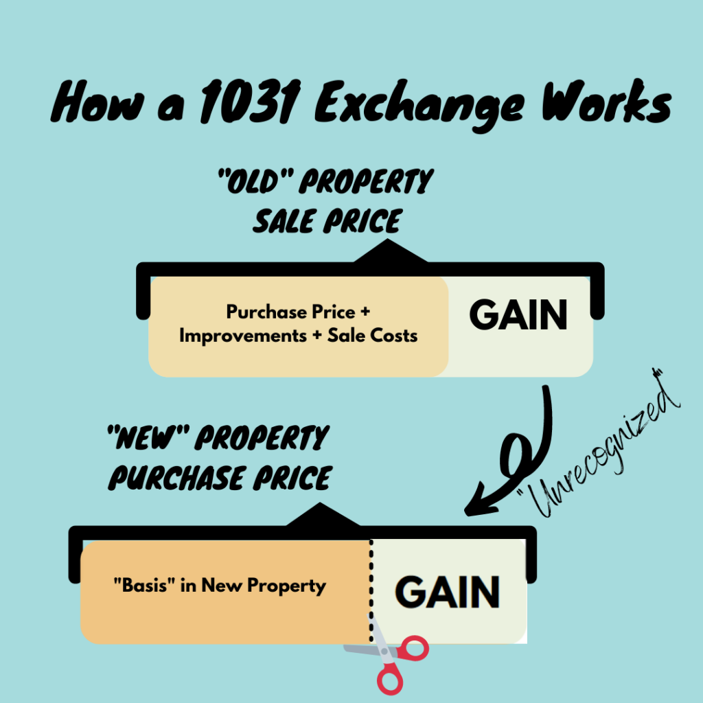 1031 EXCHANGE